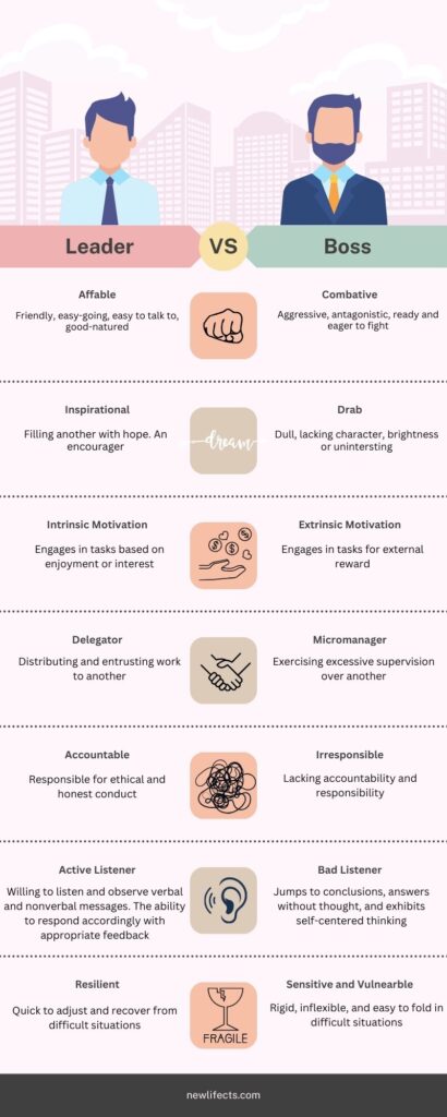 Boss vs leader infographic